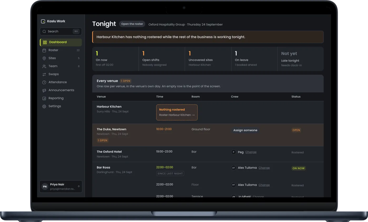 Kaslu Work manager dashboard on a MacBook Air, showing tonight across every venue: one with nothing rostered, one open shift, and a staff member on now at Bar Rosa.